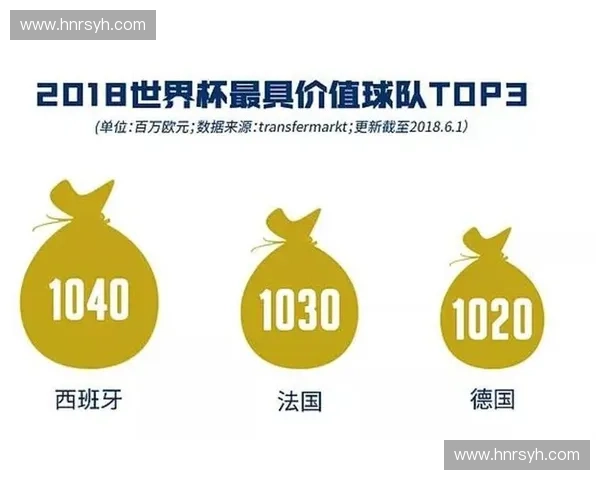世界杯夺冠概率深度解析及各强队胜算对比分析